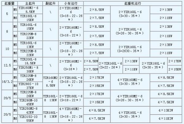 MG型門式起重機(jī)