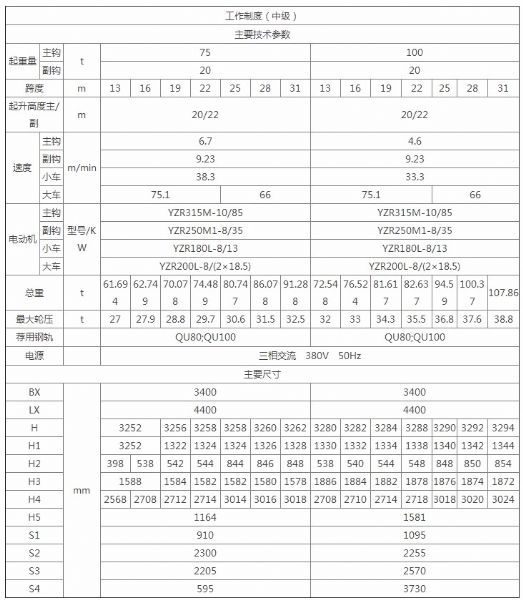 QD型雙梁橋式起重機